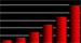 Box office chart for Star Trek Into Darkness